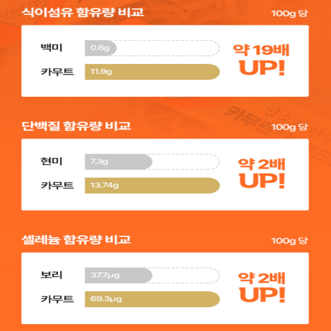 카무트 효소 쌀 호라산밀 발효효소 가루 이미지 6