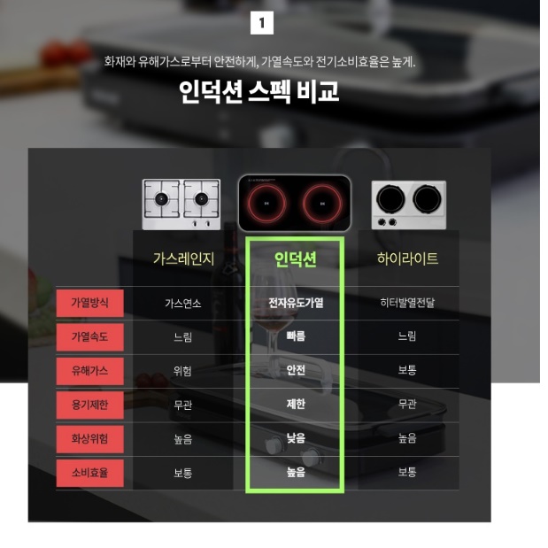전기렌지 2구 와이드 인덕션 소형 업소용 인덕션 대형 인덕션