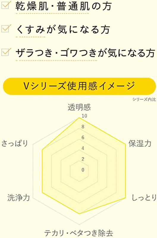 언라벨랩 비타민 C 에센스 50ml - 스킨케어 - 하카타몰