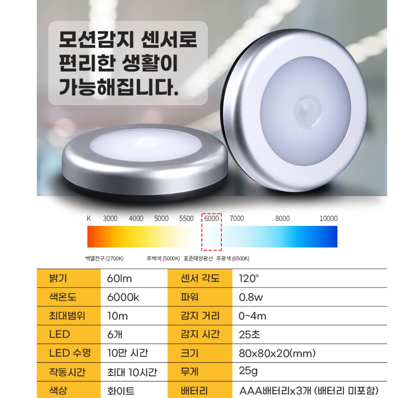 신발장 센서등 화장실 센서등 외부 베란다 조명 - 상세 이미지 3
