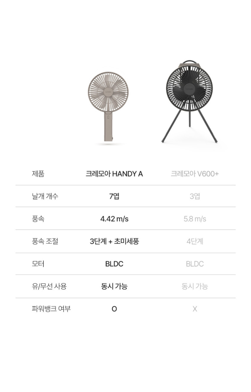 크레모아 핸디A 휴대용 손 선풍기 무선 접이식 손풍기 판매처 상세 정보 이미지 4