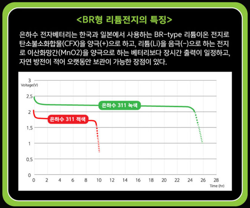 한강 은하수 GR311 슈퍼 전자케미 민물 낚시 - 상세 이미지 5