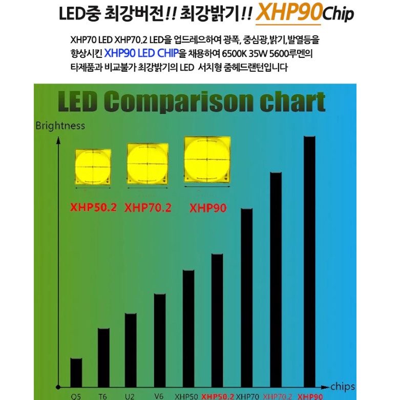 머리에 쓰는 라이트 헬멧 후레쉬 산업용 작업용 고성능 헤드 랜턴 - 상세 이미지 3