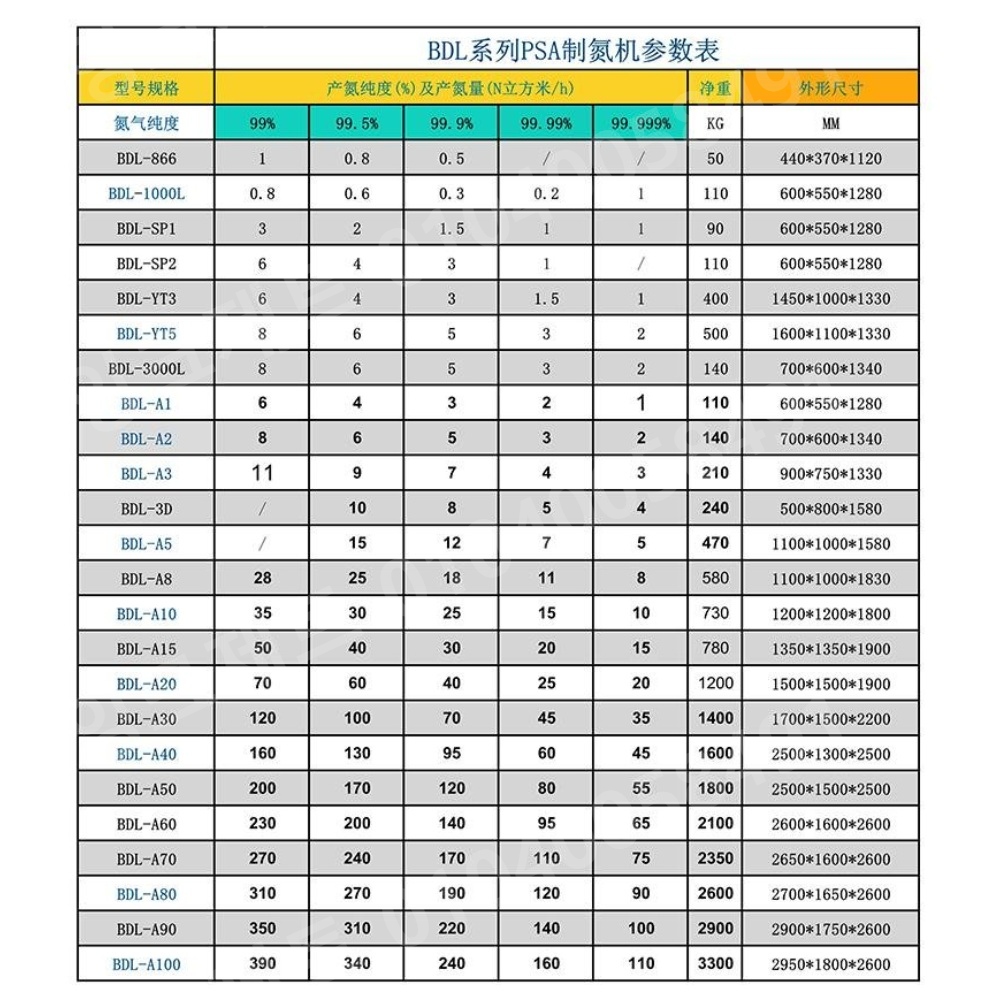 산업용 질소발생기 산업용 고순도 화학 실험용 레이저 - 상세 이미지 5