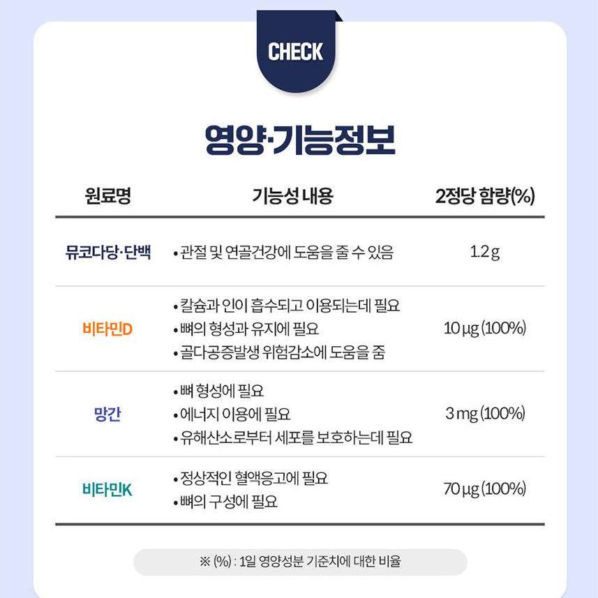 종근당 관절 연골 뮤코다당 단백 콘드로이친 1200 소연골 유래 콘드라이친 건강기능식품 - 상세 이미지 5