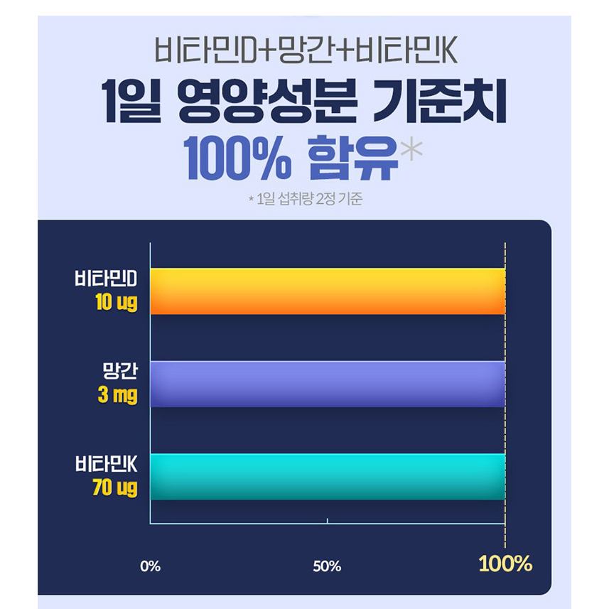 종근당 관절 연골 뮤코다당 단백 콘드로이친 1200 소연골 유래 콘드라이친 건강기능식품 이미지 8
