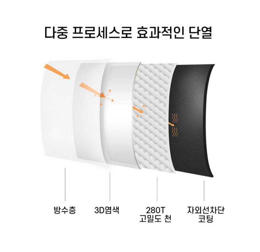 초경량 자외선차단 양우산 5단 방수 암막 우양산 미니 양산 - 상세 이미지 5
