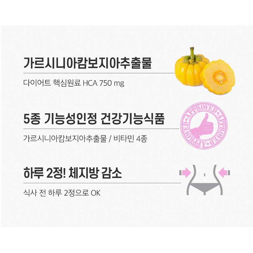 가르시니아 캄보지아 추출물 HCA 체지방 감소 바디 케어 다이어트 비타민 4종 - 상세 이미지 4