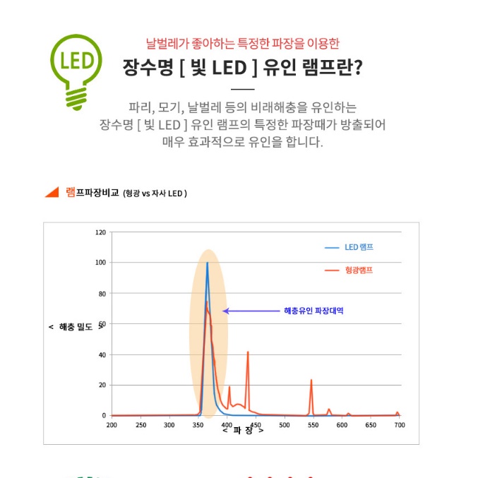 업소용 모기 퇴치기 야외 해충 퇴치기 실외 포충등 전기살충기 - 상세 이미지 2