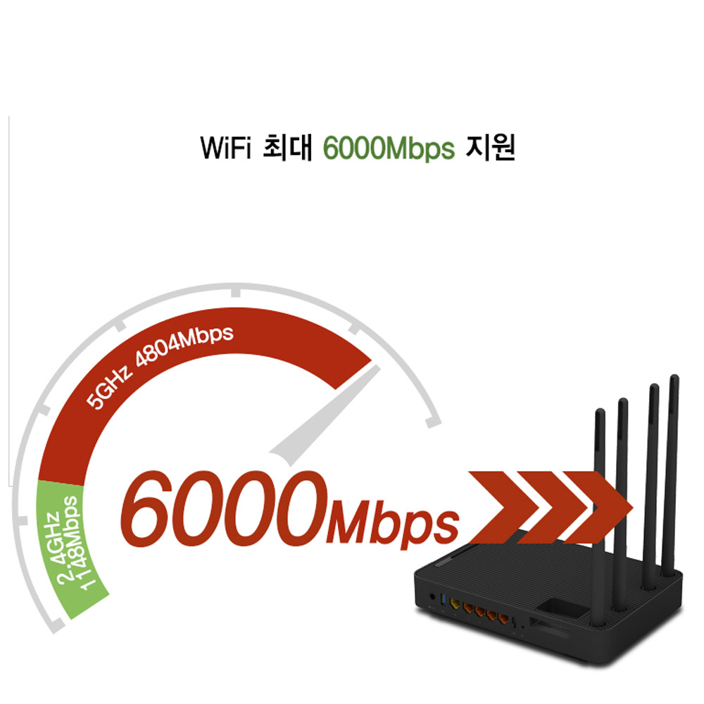 ipTIME AX6000M 와이파이공유기 유무선공유기 WiFi6 고속 기가랜 인터넷 - 상세 이미지 2