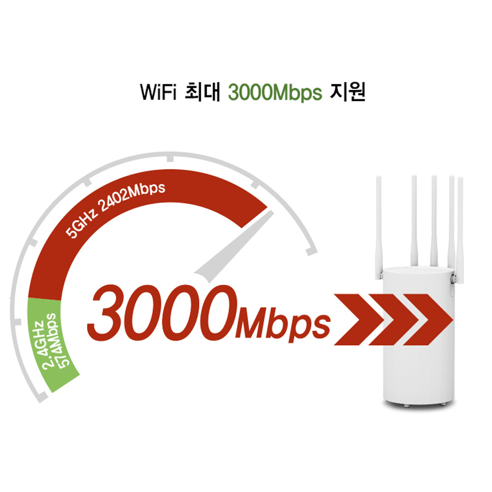 ipTIME AX3000M 와이파이6 유무선 공유기 WiFi6 기가비트 네트워크 서버공유기 - 상세 이미지 3