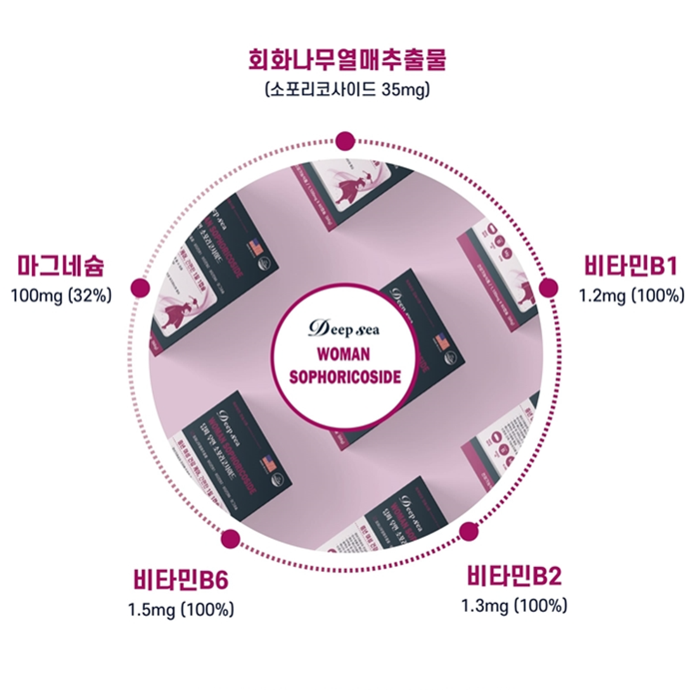 동신헬스케어 소포리코사이드 60캡슐 2박스 4개월 회화나무열매추출물 비타민 B군 마그네슘 - 상세 이미지 4