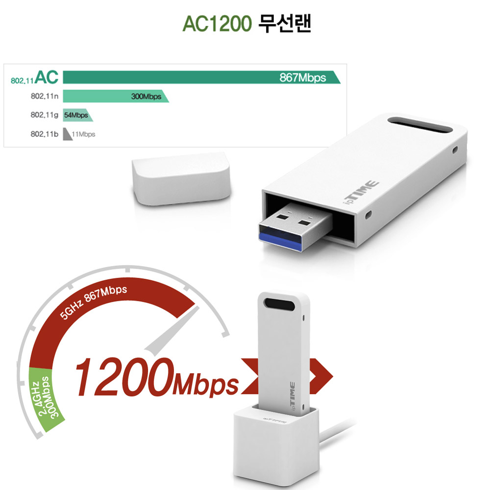 ipTIME USB 무선랜카드 A3000U 기가 와이파이 노트북 데스크탑 - 상세 이미지 2