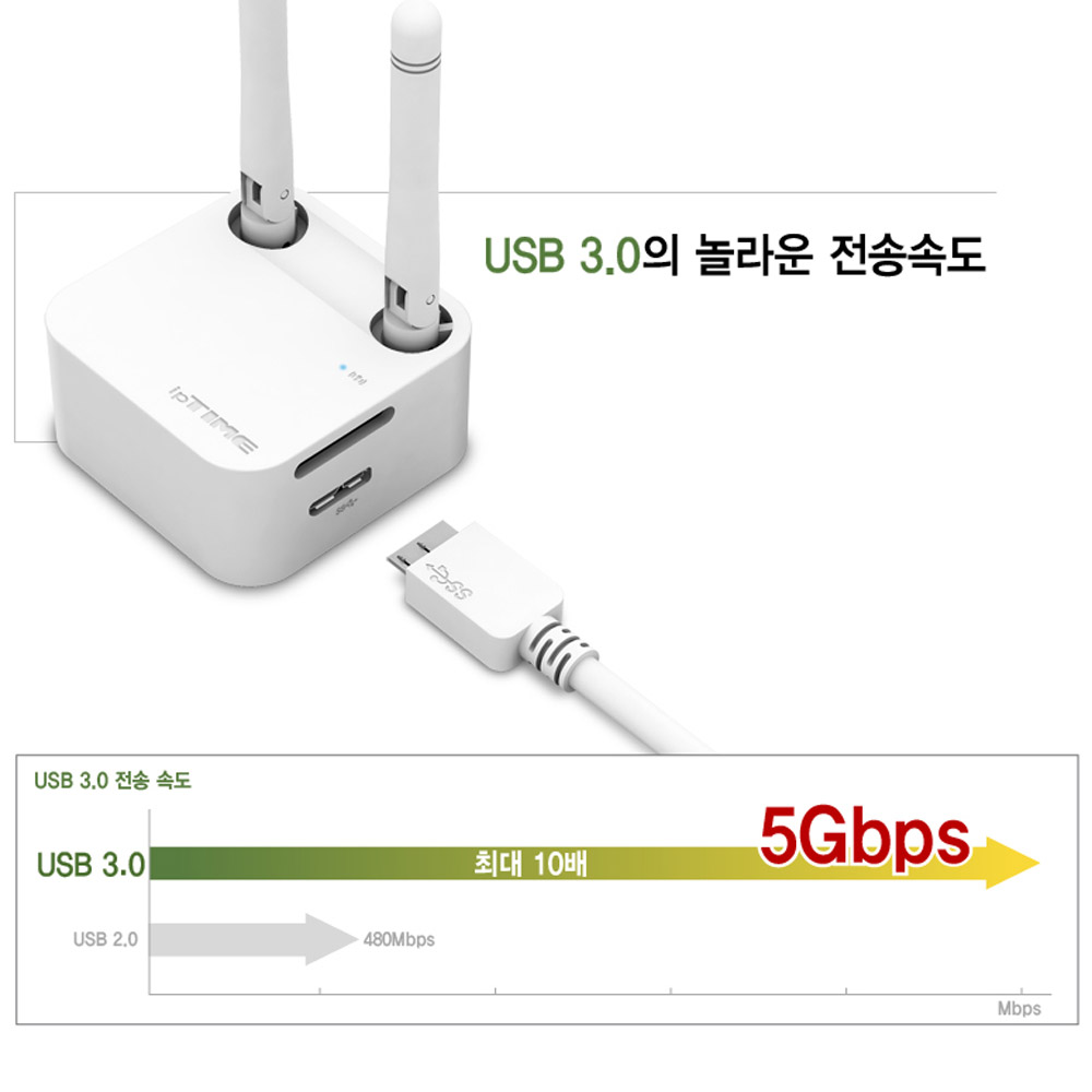 ipTIME A3000UA USB 무선 랜카드 WiFi6 듀얼밴드 안테나 노트북 데스크탑 이미지 6