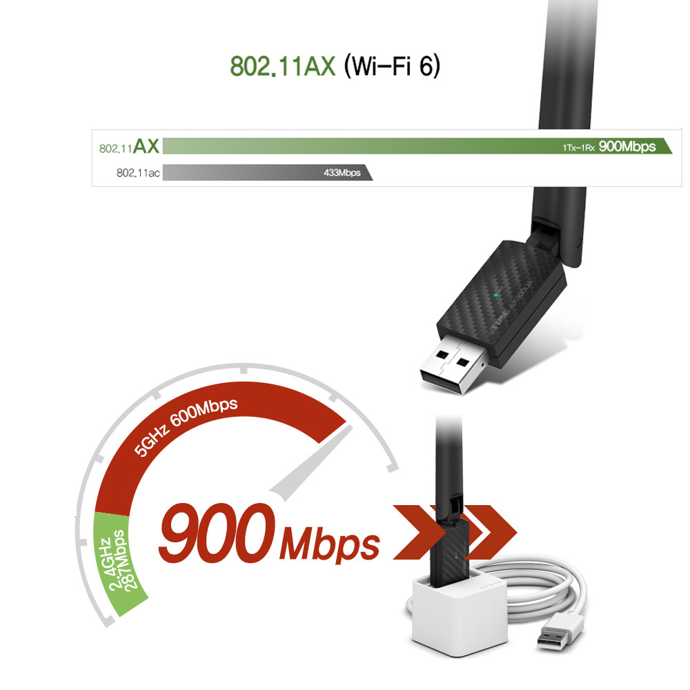 ipTIME AX900UA 5dBI 외장 안테나 무선 랜카드 상가 사무실 주파수 대역 확장 - 상세 이미지 2