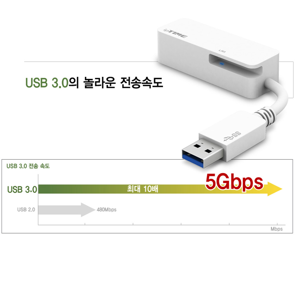 ipTIME USB랜포트 U1G 기가비트 유선 랜카드 노트북 이더넷 어댑터 - 상세 이미지 3