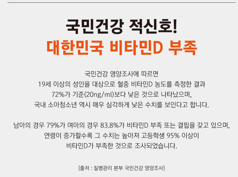 뼈의형성 골다공증발생 위험감소에 도움줄 온가족비타민D : 아이디어청년
