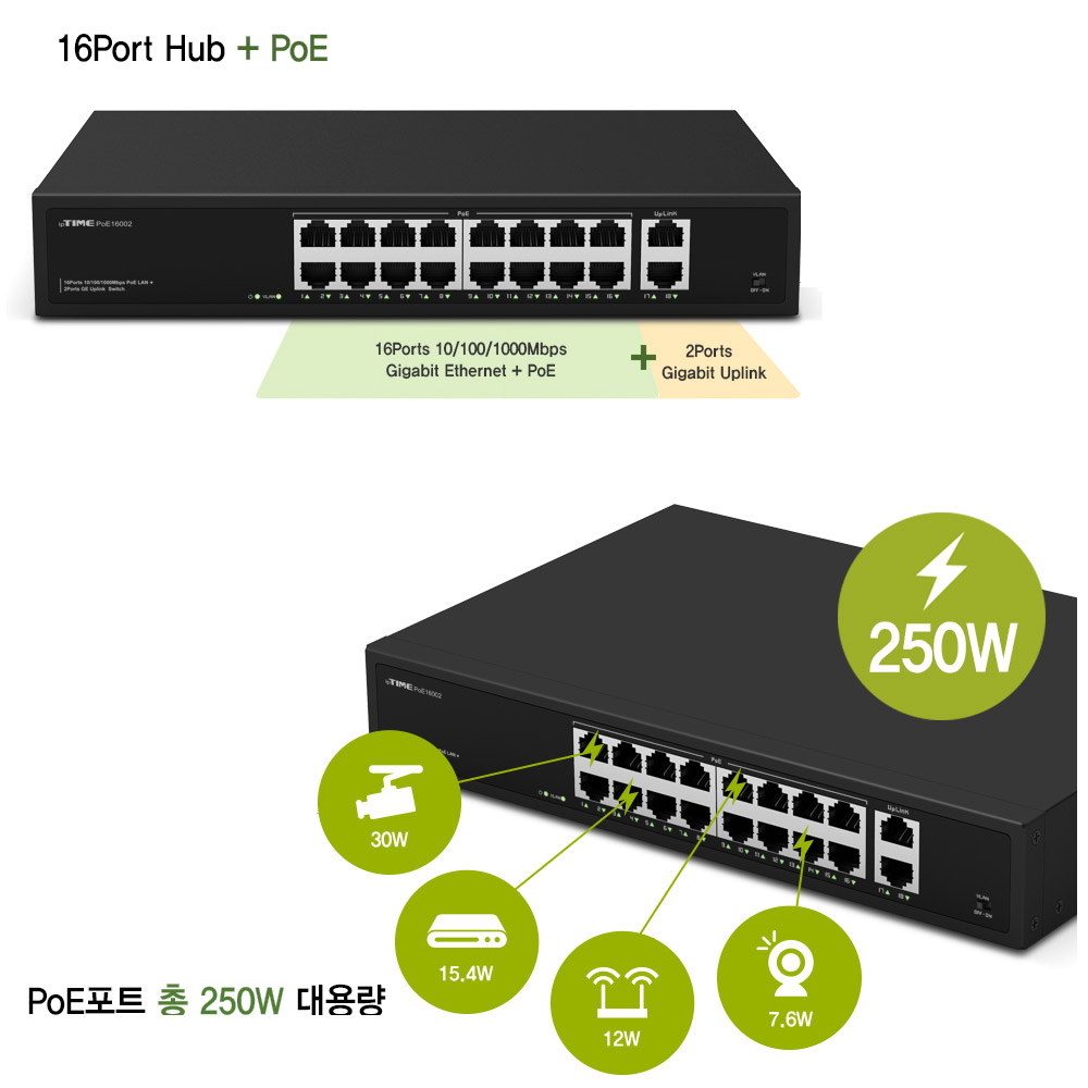 ipTIME 스위칭허브 PoE16002 기가비트 16포트 네트워크 사무실 회사 - 상세 이미지 2
