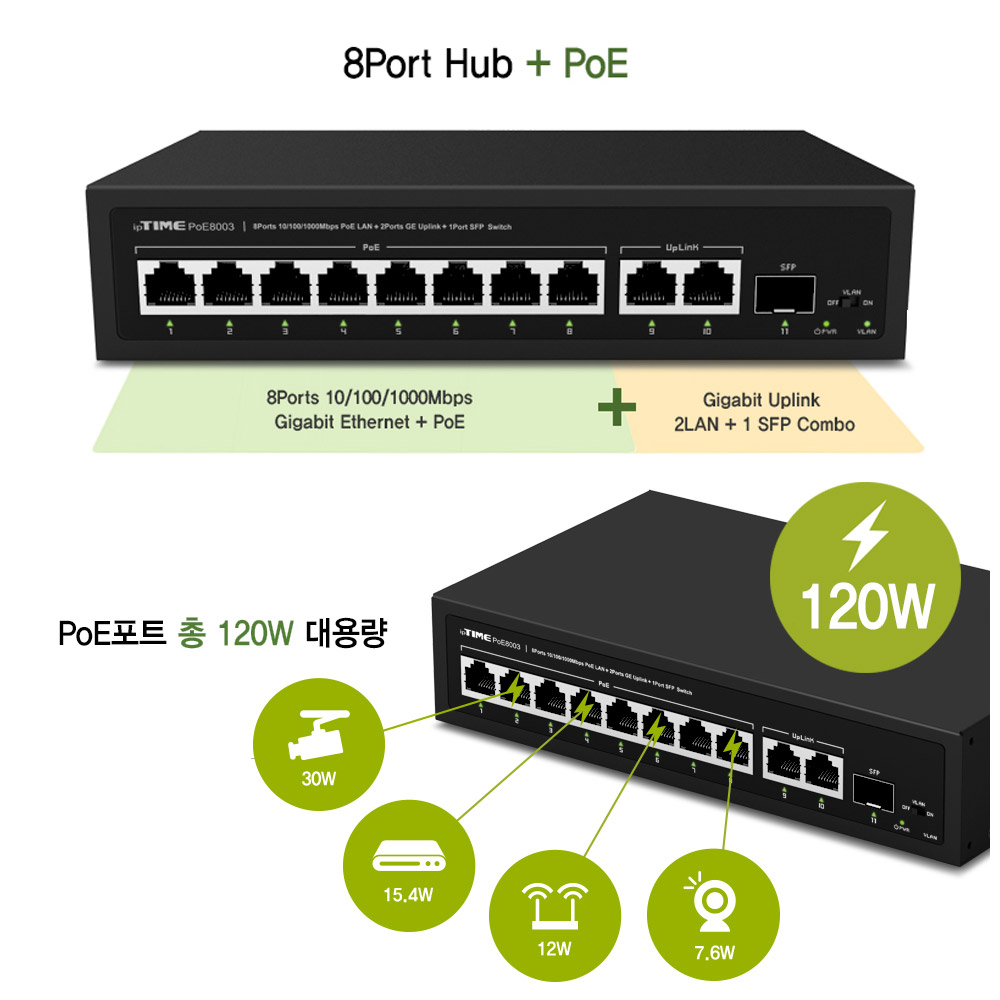 ipTIME 스위칭허브 PoE8003 8포트 기가 네트워크 랜포트 분배 - 상세 이미지 2