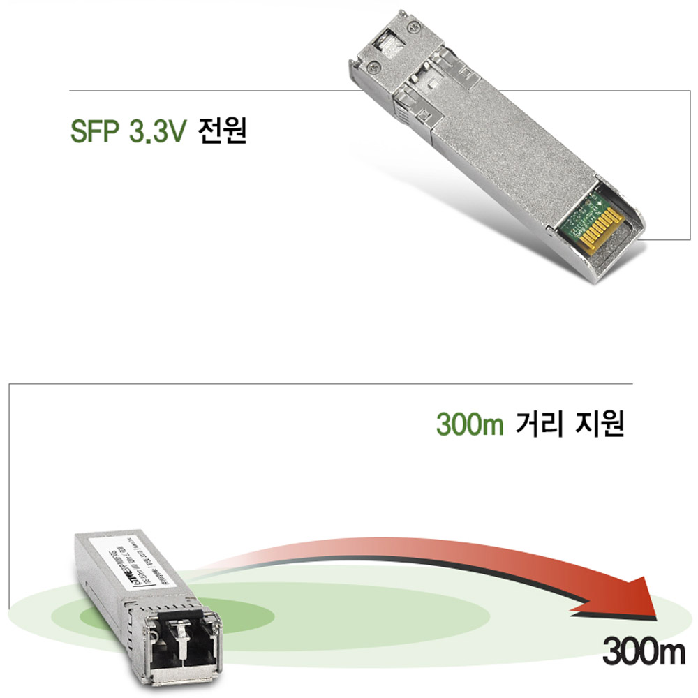 ipTIME SFP-MMF10G LC 멀티 기가비트 모듈 10Gbps - 상세 이미지 3