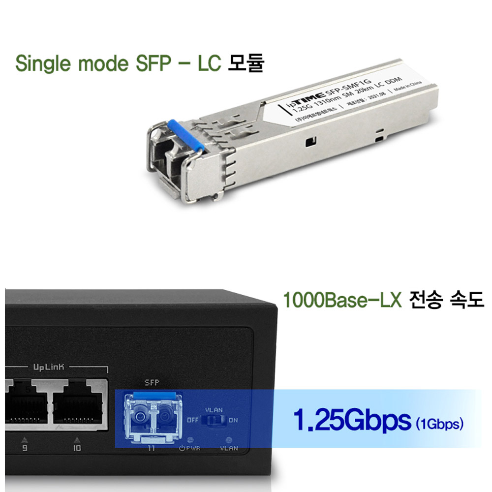 ipTIME SFP-SMF1G 싱글 LC 모듈 커넥터 1.25Gbps - 상세 이미지 2