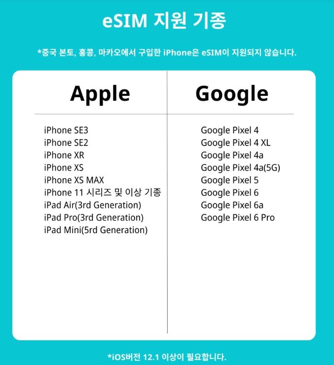 인도 네트워크 카드｜1/3/5/10GB 총 eSIM  [KK_150449] - 상세 이미지 3