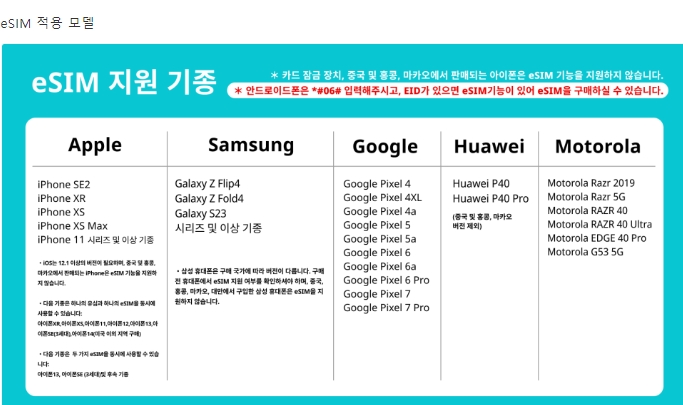 몰디브 네트워크 카드｜총 20GB 30일 eSIM  [KK_145012] - 상세 이미지 3