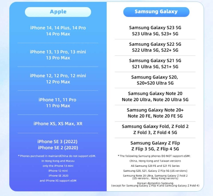 몰디브 네트워크 카드｜30일 총 20GB + eSIM 통화 [KK_160037] - 상세 이미지 4