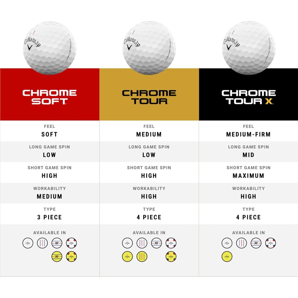 캘러웨이 4피스골프공 골프볼 크롬투어 화이트 Callaway : 블룸무역