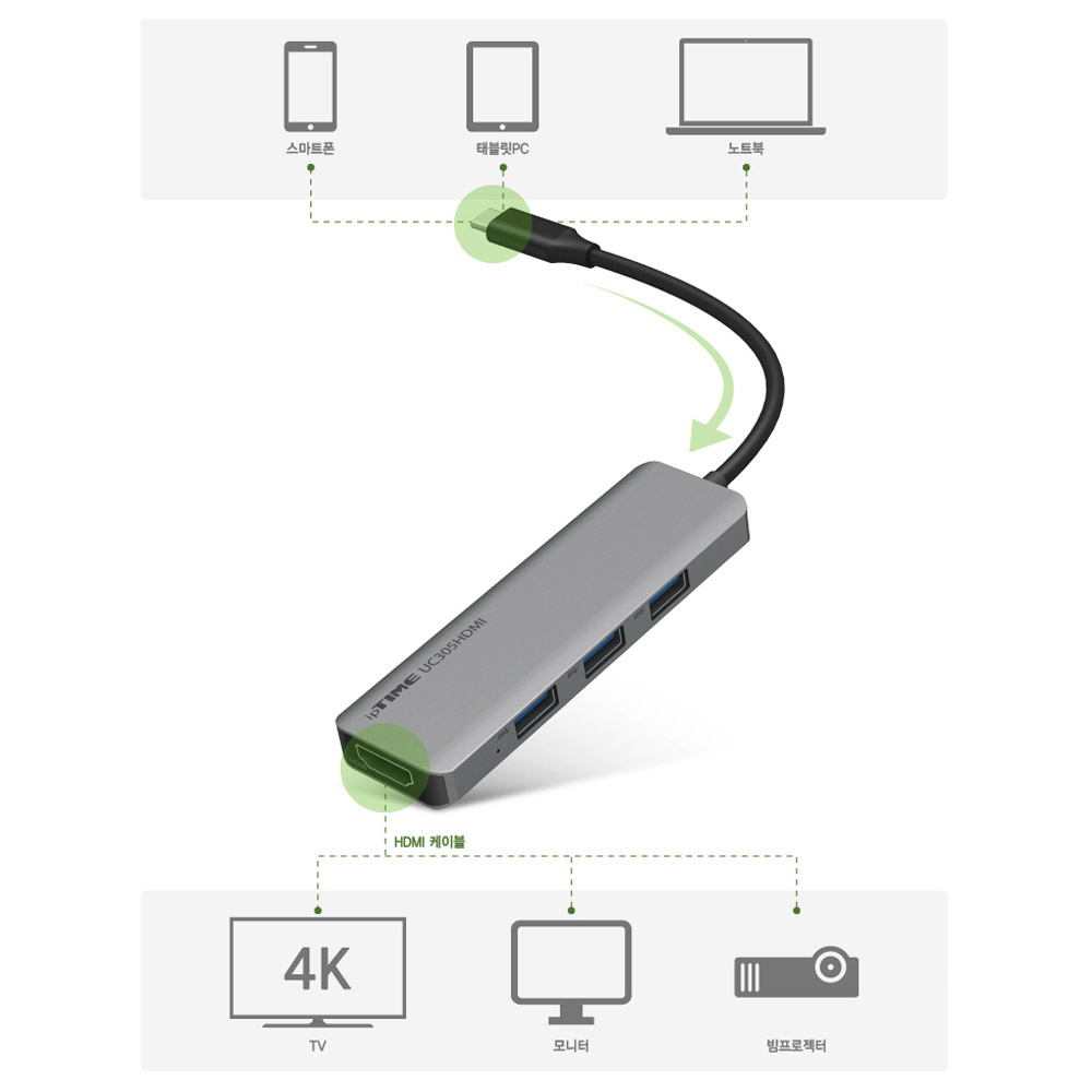 아이피타임 UC305HDMI USB3.1 C타입 5포트 HDMI PD USB3.0 멀티허브 - 상세 이미지 4