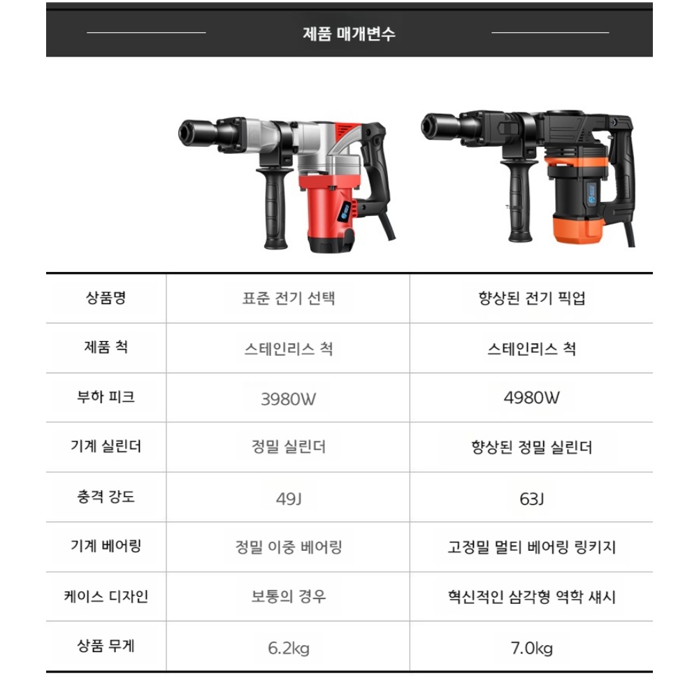 가정용 철거기 벽 철거 분쇄 함마드릴 뿌레카 - 상세 이미지 3