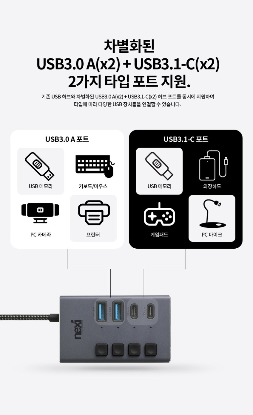 USB 허브 4포트 USB3.0 4in1 포트 확장 노트북 맥북 A to C타입 멀티 허브 판매처 상세 정보 이미지 4