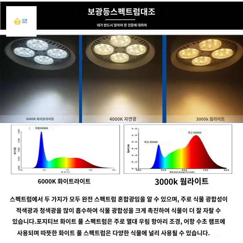스팟 수경재배식물 레일 생장등 식물조명등 간접조명 - 상세 이미지 3