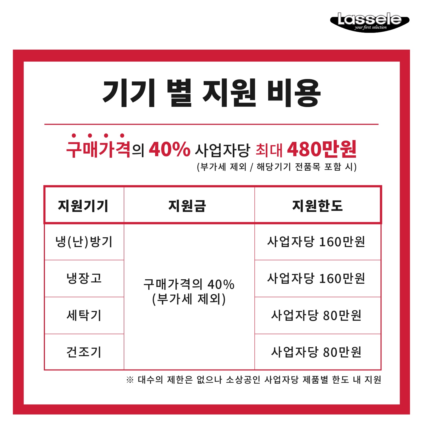 1등급 업소용냉장냉동고 소상공인고효율기기지원 65박스냉장고 - 상세 이미지 4