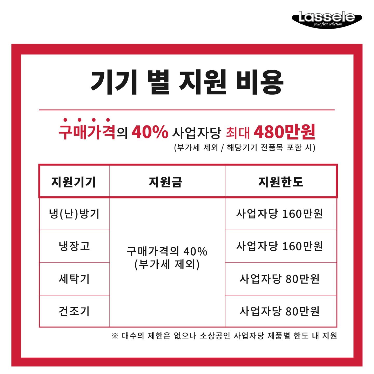 소상공인지원 1등급 65박스냉장고 1700L 업소용냉장냉동고 - 상세 이미지 5