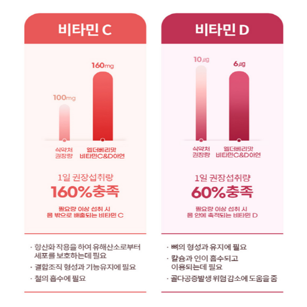 엘더베리 종합 비타민젤리 비타민C 비타민D 아연 구미 - 상세 이미지 5