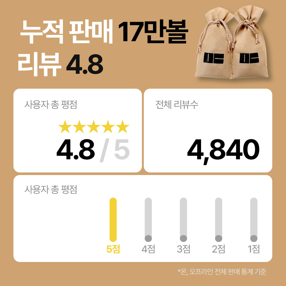 만듬 신발 발에땀 냄새 제거 볼 발냄새 없애는법 이미지 3