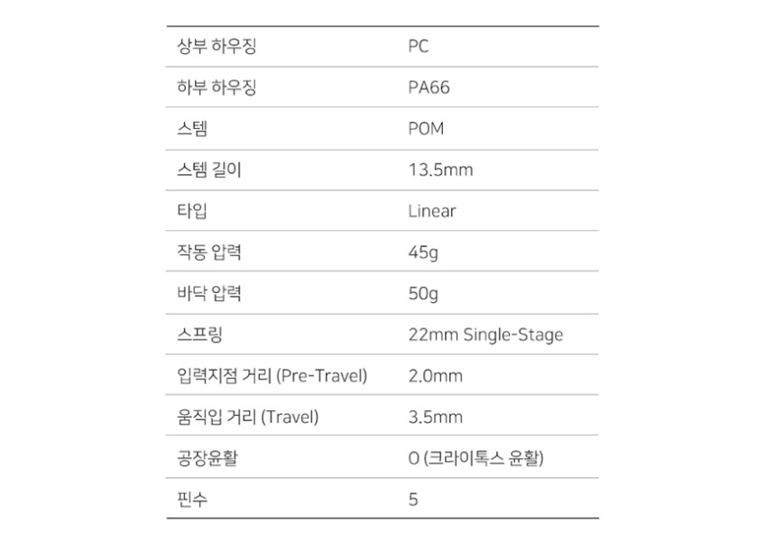 HMX x SPM Pebble 페블 조약돌 리니어 기계식 키보드 스위치 5핀 (35개 패키지) 판매처 상세 정보 이미지 2