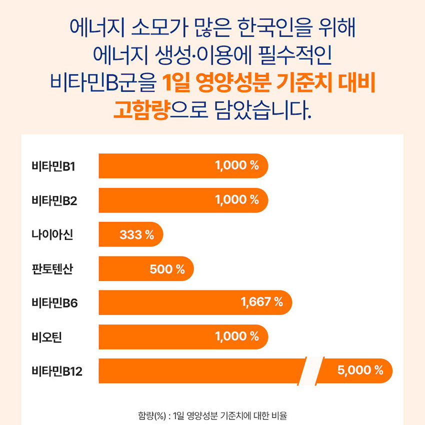 액상 이뮨 멀티비타민 올인원 비타민B군 7종 7병 2박스 2주분 이미지 7