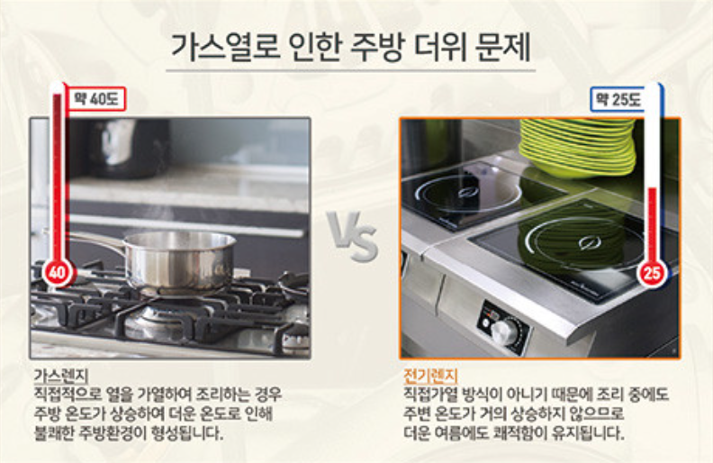 업소용인덕션 웰치 4구 높은 전기렌지 인덕션간택기 주방 영업용 식당용 14KW