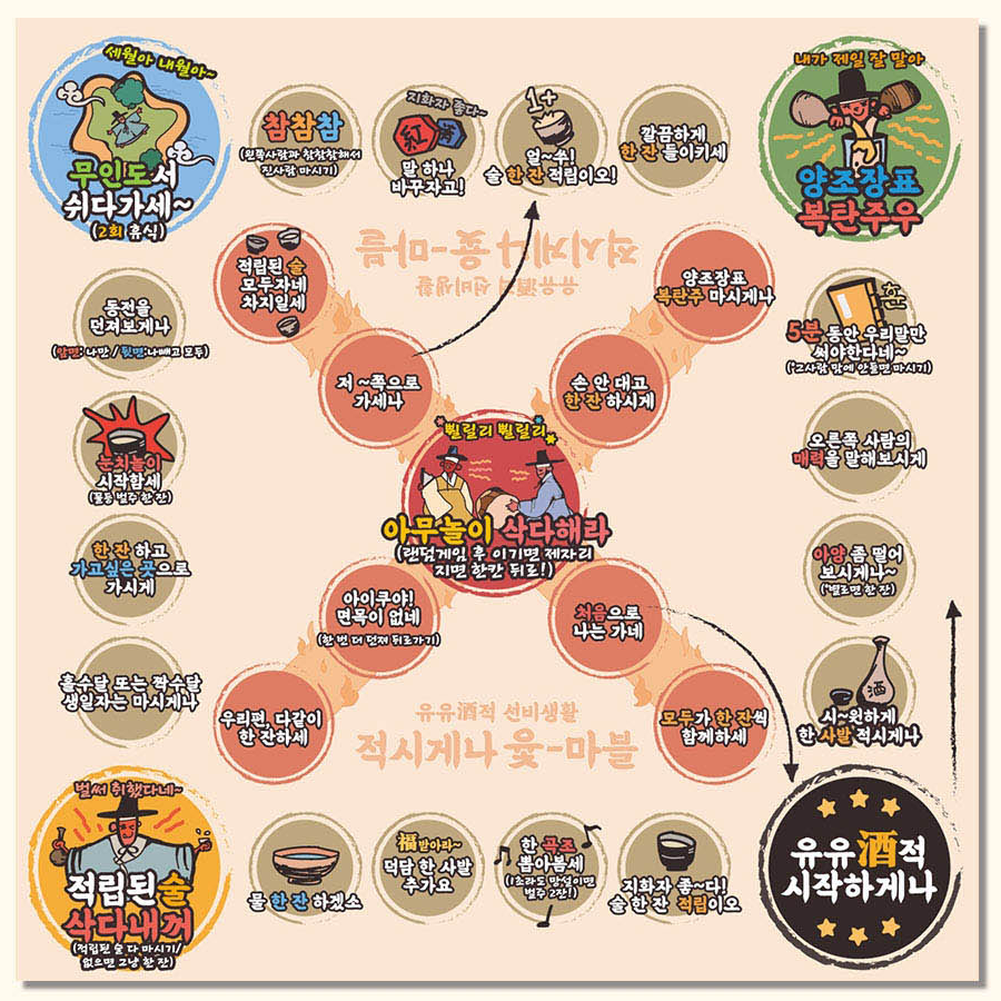 술자리 보드 게임 윷놀이 선비마블 주루마블 술게임 - 상세 이미지 2