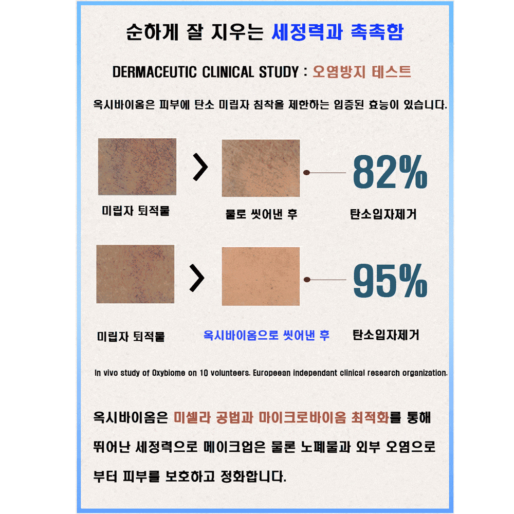 DERMACEUTIC 옥시바이옴 미셀라 클렌징워터 토너 피부과 400ml - 상세 이미지 5