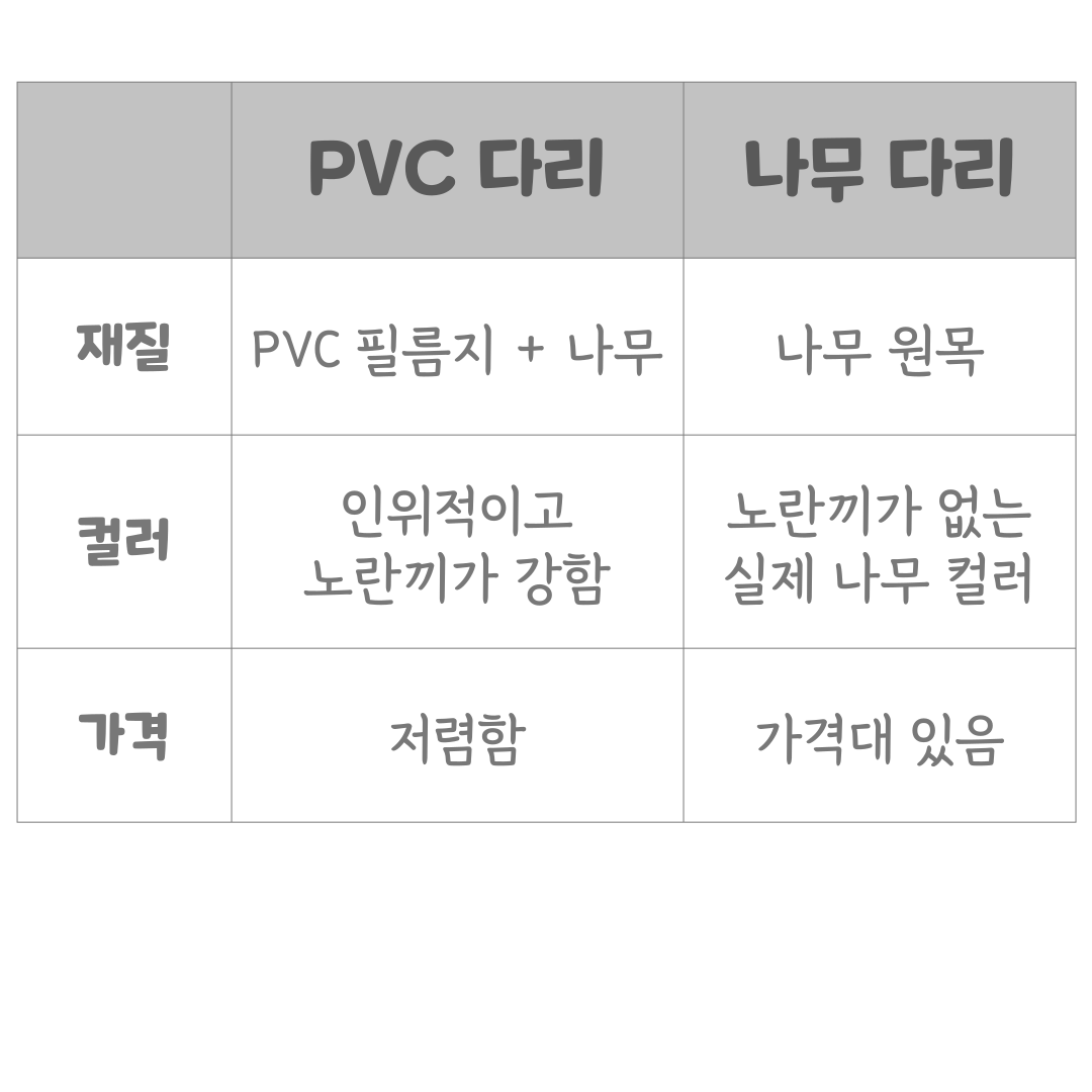 침대 소파 옆 사이드 테이블 이동식 간이 보조 미니 원형 티 거실 협탁 DD087