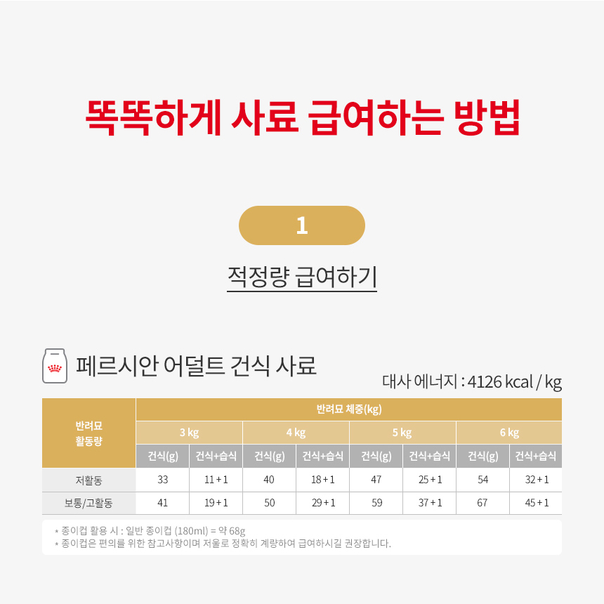 [유통기한 2026.07.18] 로얄캐닌 캣 페르시안 어덜트, 1.2kg, 1개