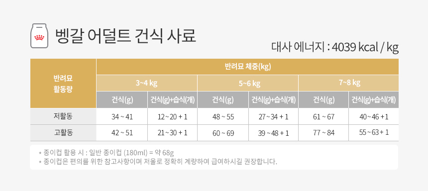 로얄캐닌 캣 뱅갈, 10kg, 1개 이미지 6