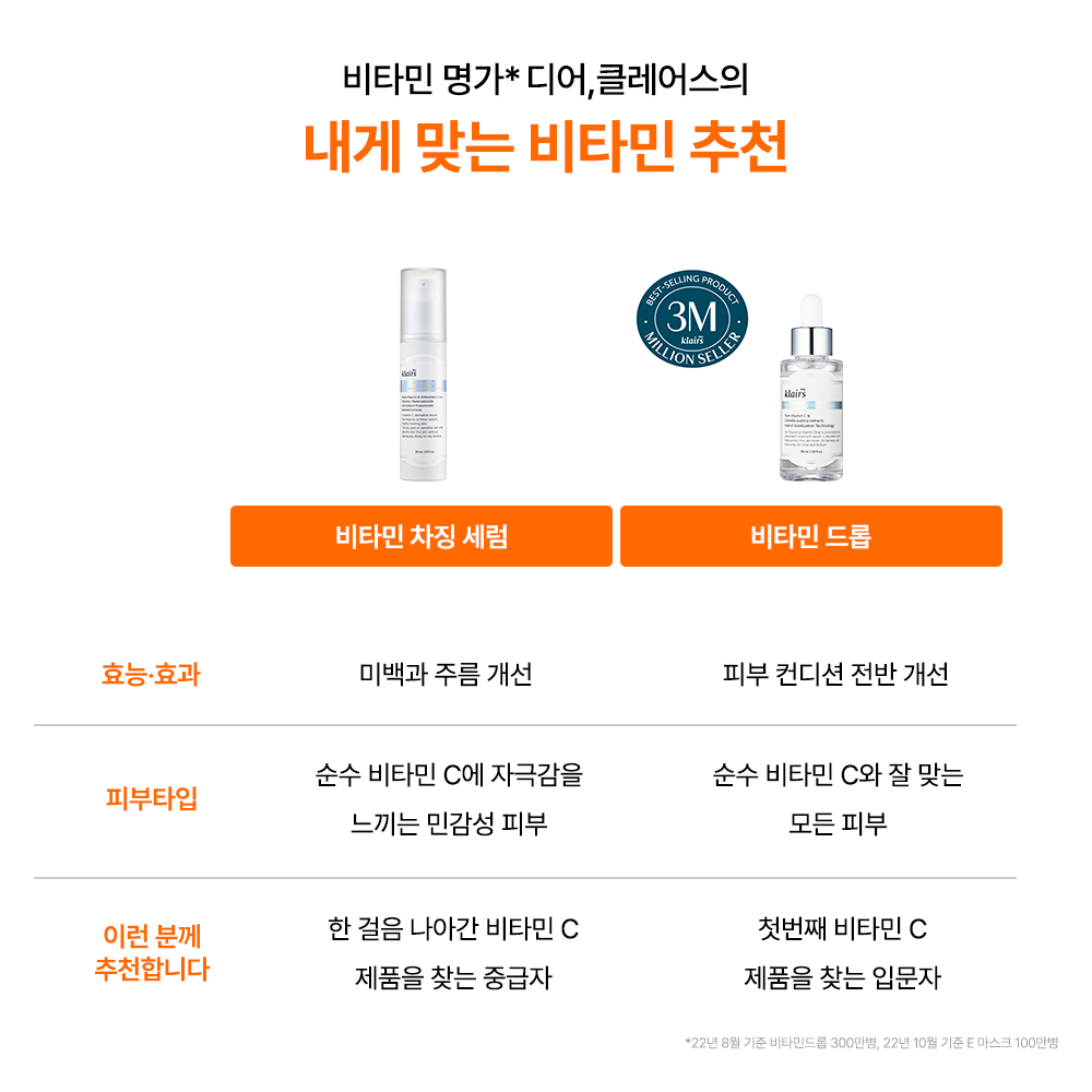 [라운지전용]클레어스 프레쉴리 쥬스드 비타민 차징 세럼 30ml - 상세 이미지 3