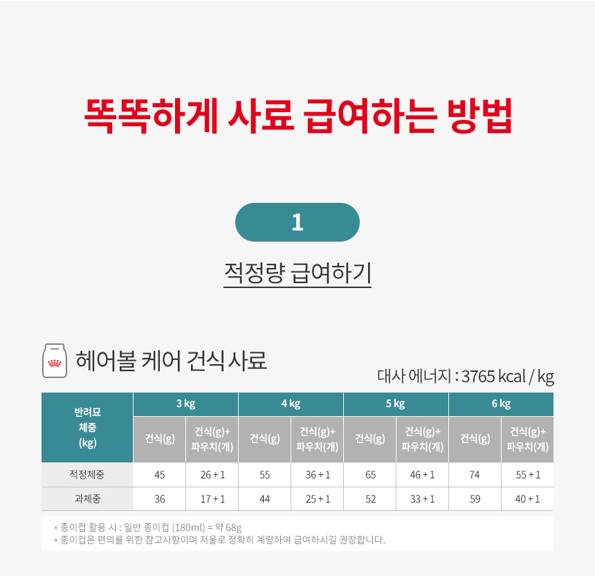 로얄캐닌 캣 헤어볼, 400g, 1개 이미지 8
