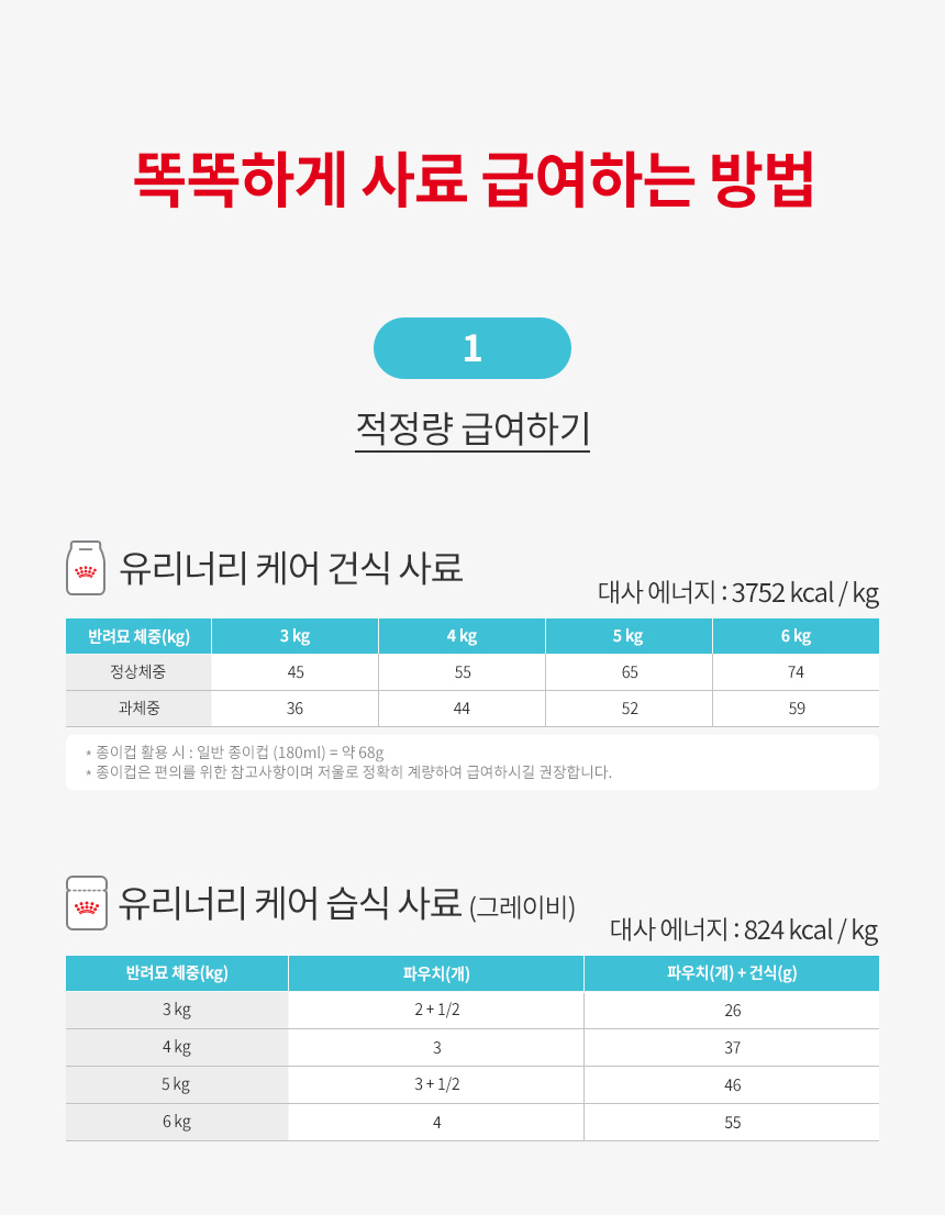 [유통기한 2027.05.11] 로얄캐닌 캣 유리너리, 4kg, 1개