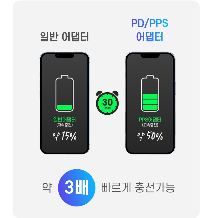 파스텔 PD PPS 초고속 충전기 어댑터 C타입 케이블 세트 25W - 상세 이미지 5