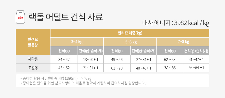 [유통기한 2027.01.24] 로얄캐닌 캣 랙돌, 400g, 1개 - 상세 이미지 2